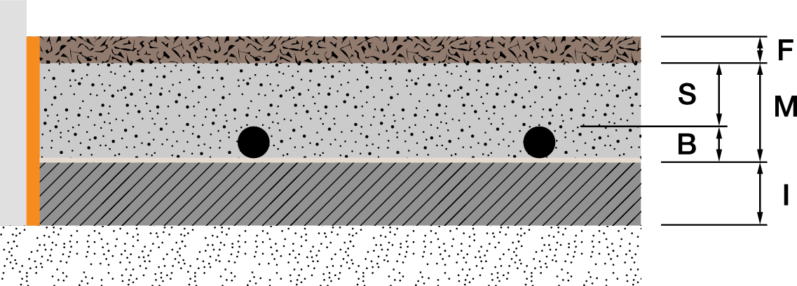 Stratigrafia