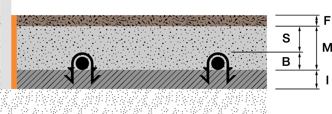 Stratigrafia