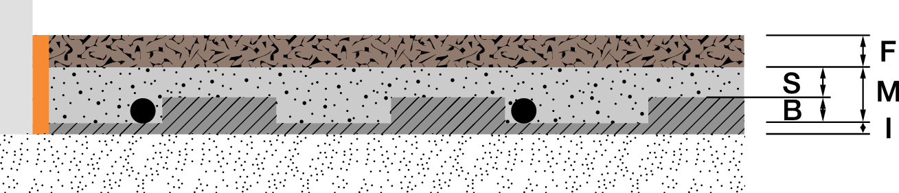 Stratigrafia