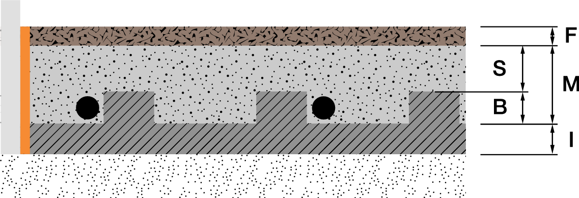 Stratigrafia